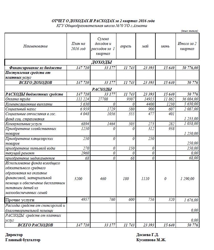 Отчет о доходах и расходах за 2 квартал 2016 года