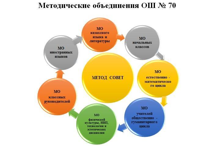 МО школы