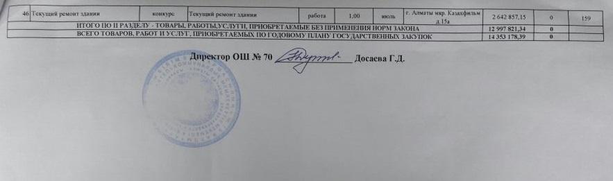 Годовой план государственных закупок товоров, работ и услуг на 2016 год