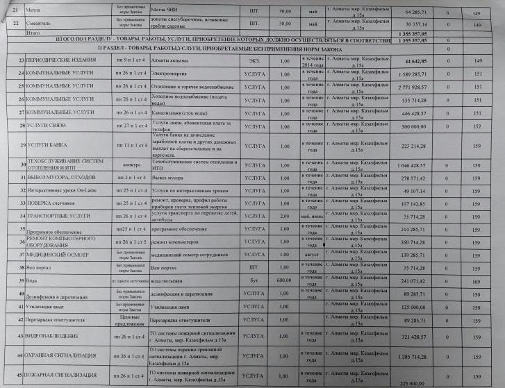 Годовой план государственных закупок товоров, работ и услуг на 2016 год