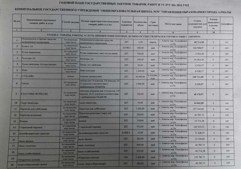 Годовой план государственных закупок товоров, работ и услуг на 2016 год
