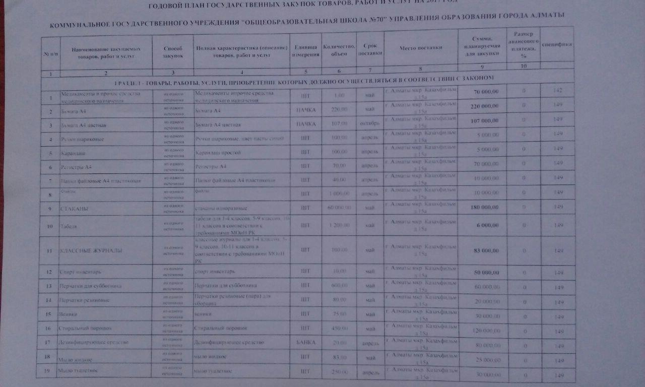 Годовой план