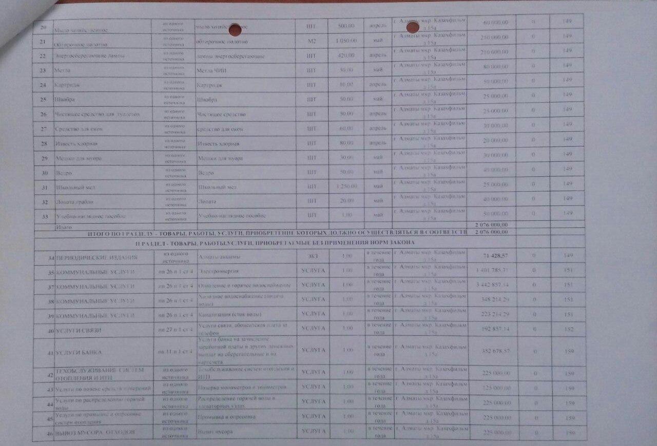 Годовой план