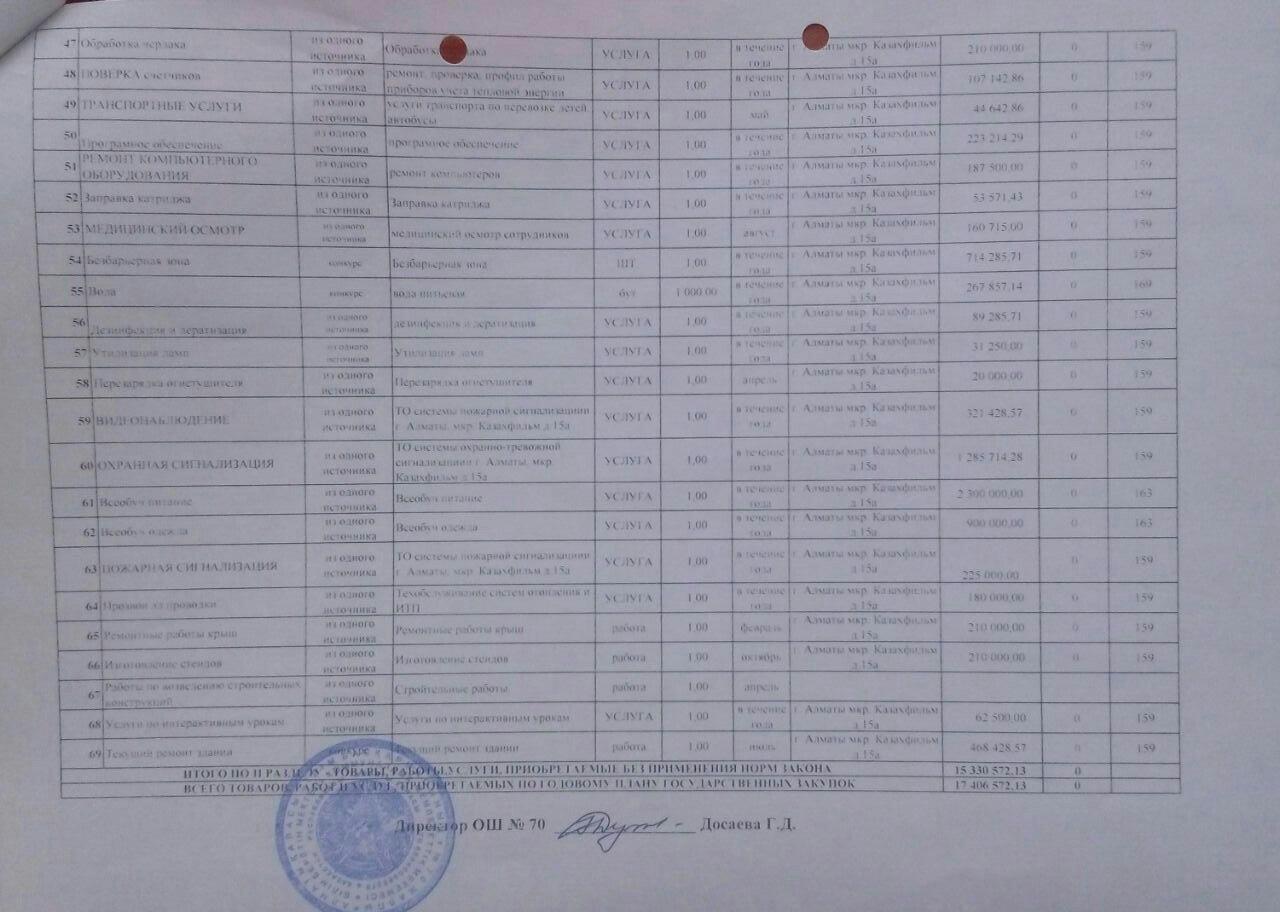 Годовой план