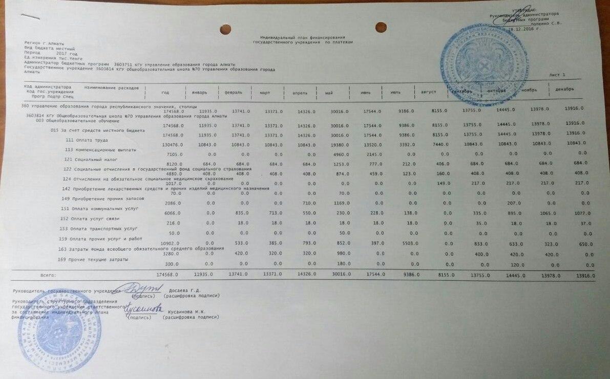 Индивидуальный план финансирования государственного учреждения по платежам