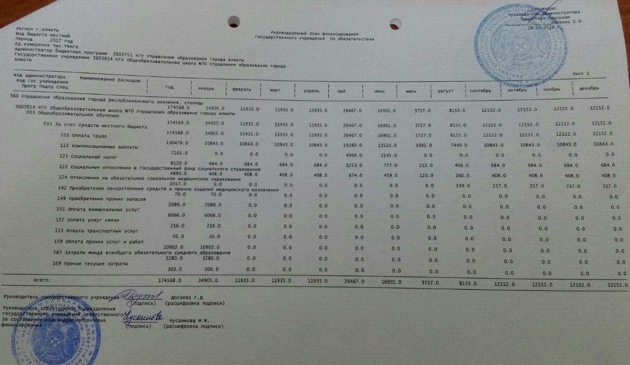 Индивидуальный план финансирования