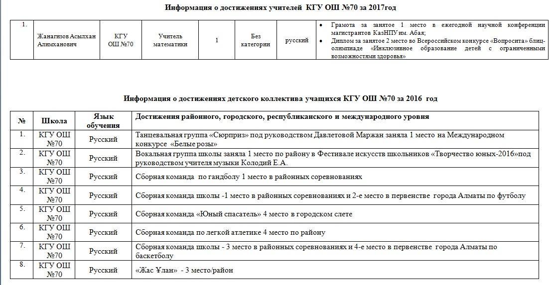Информация о достижениях школы