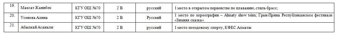 Информация о достижениях школы