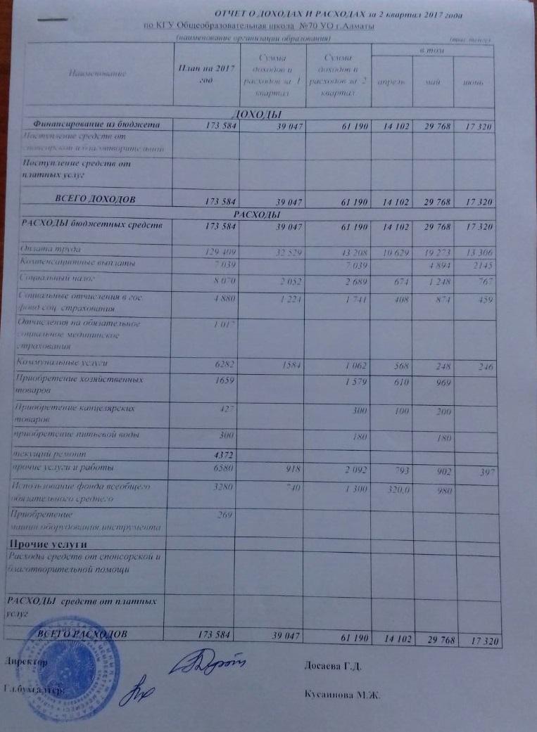 Отчет о доходах и расходах за 2 квартал 2017 года