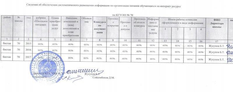 Школьное питание