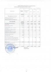 Отчет о доходах и расходах 1 кв 2018