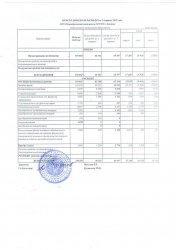 Отчет о доходах и расходах 2 кв 2018