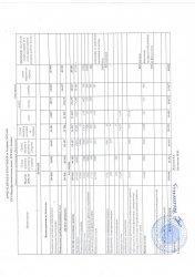 Отчет о доходах и расходах за 3 кв 2018