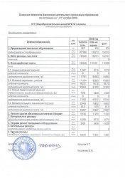 Основные показ фин.деятельности