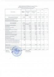 отчет доход расход 2 квартал 2018