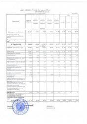 Отчет о доходах и расходах за 4 кв 2018