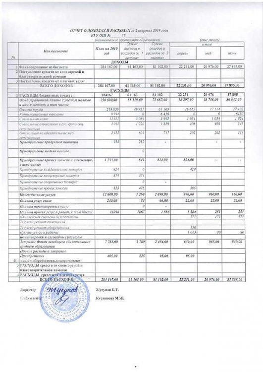 Отчет о доходах и расходах за 2 кв. 2019 г.
