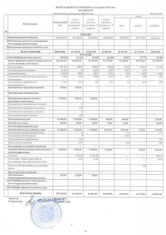 Отчет о доходах и расходах за 3 кв 2019