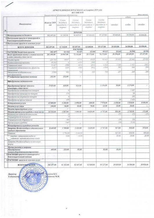 Отчет о доходах и расходах 4 кв 2019
