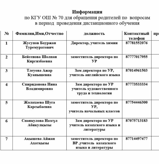 Контакты для Родителей