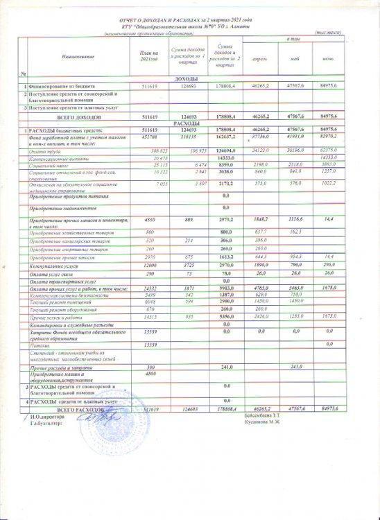 Отчет о доходах и расходах за 2 кв 2021
