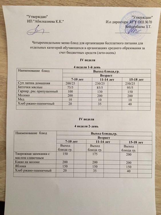 Четырехнедельное меню блюд для организации бесплатного питания