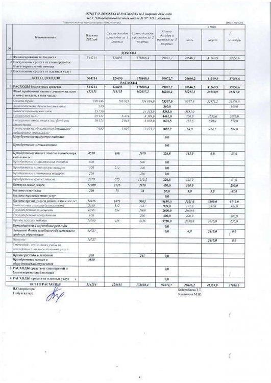 Отчет о доходах и расходах за 3 кв 2021