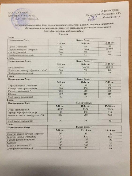 Меню сентябрь 2022 года (2 неделя)