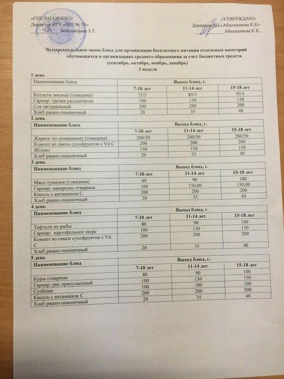 Меню  сентябрь 2022 года (3 неделя)