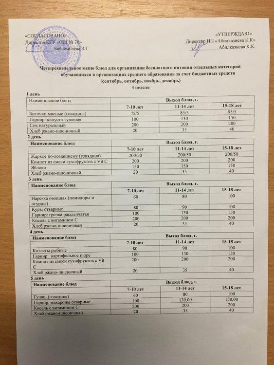 меню сентябрь 2022 года (4 неделя)
