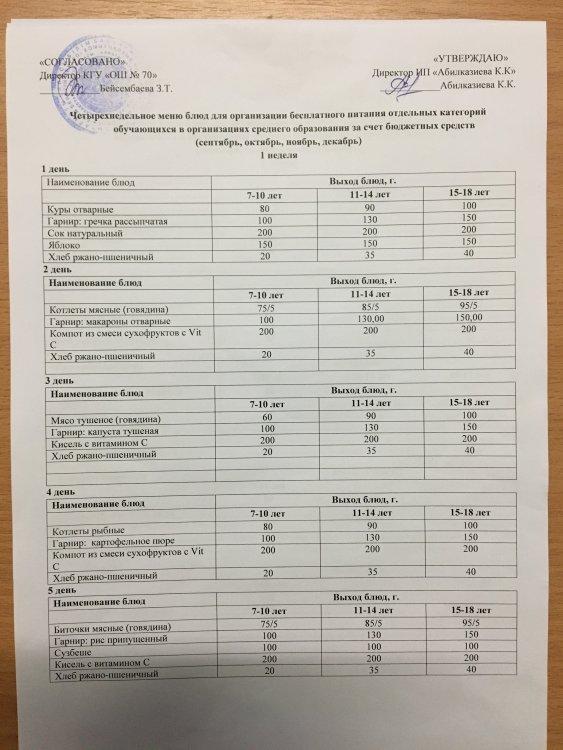 Меню сентябрь 2022 года (1 неделя)