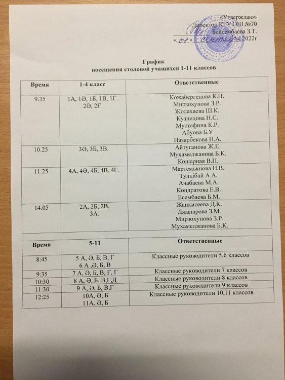 График посещения в столовой учащихся 1-11 классов
