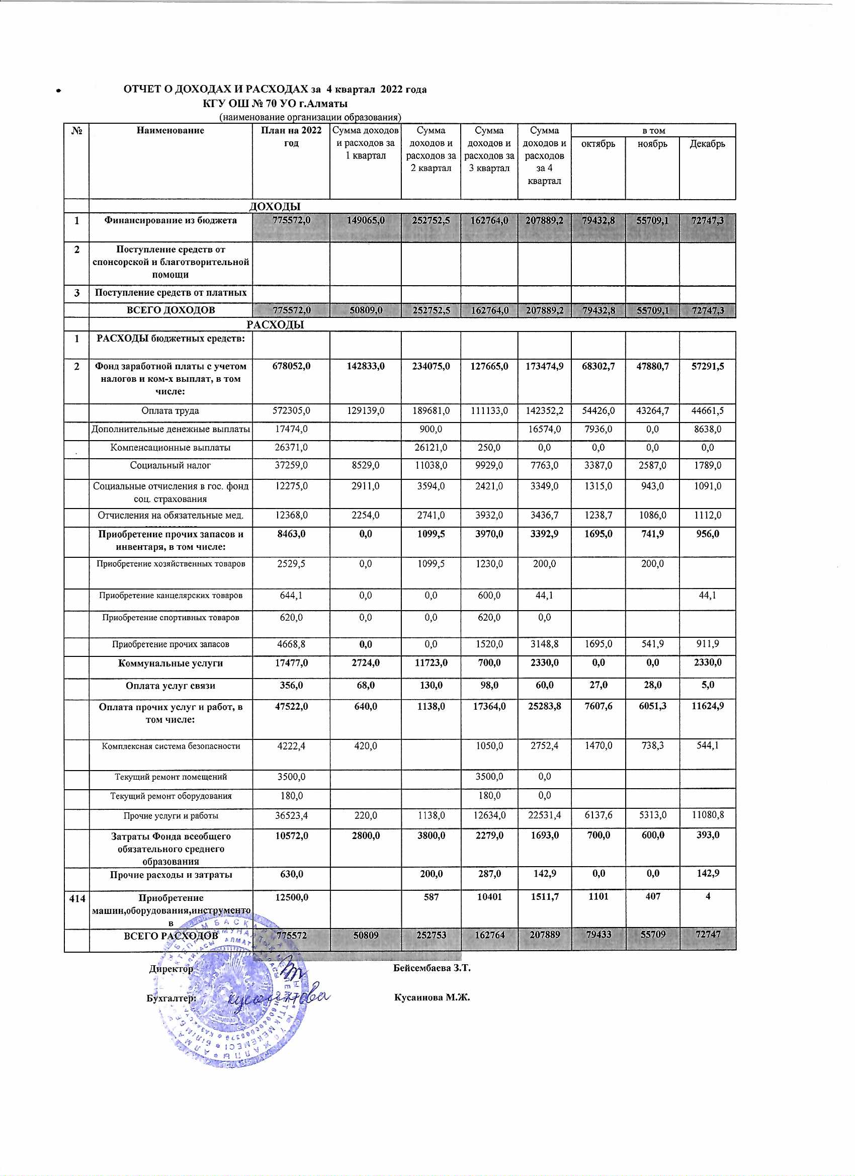 Отчет о доходах и расхода за 4 квартал 2022 года